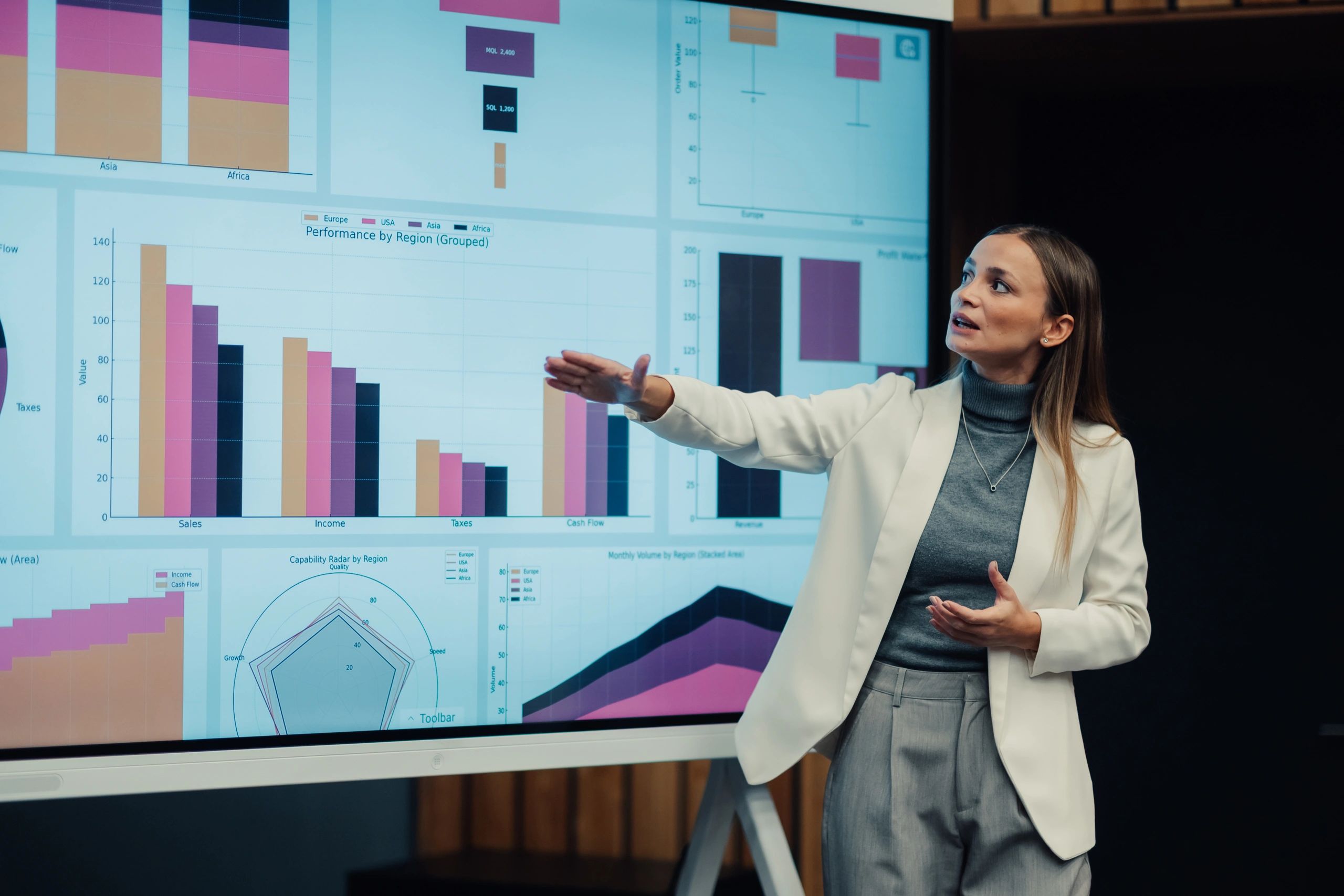 Business analytics dashboard showing performance by region, sales, income, taxes, cash flow, and monthly volume charts